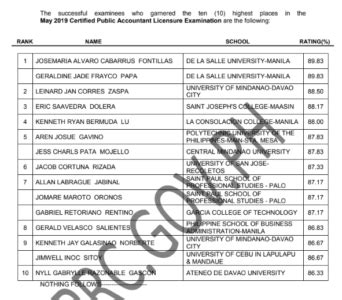 top performing schools cpale|Two Cebuano graduates land in Top 10 of May 2019 CPA.